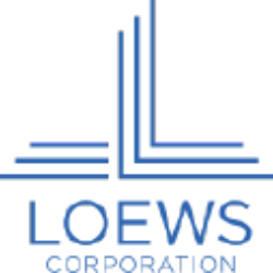 Loews Corporation Share Price